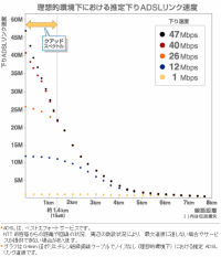 アッカ、40Mbpsサービスを47Mbpsにアップデート。ファームウェアの更新で対応