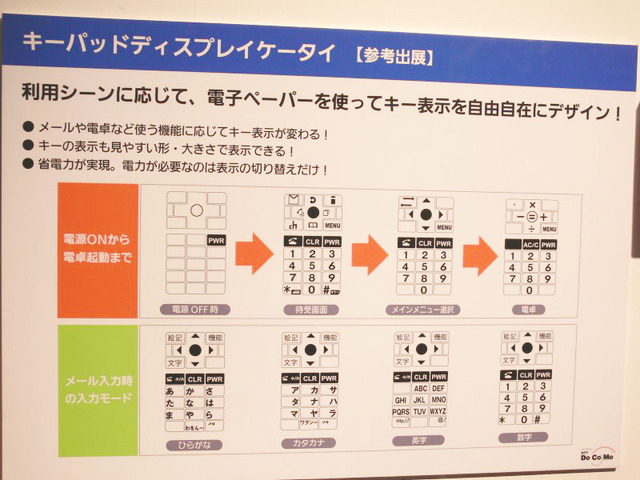 キーボード表示変更のパターン。デモ機では電卓機能で方向キーを四則演算に割り当てていたが、カメラや音楽再生など、他の機能にも応用できるだろう