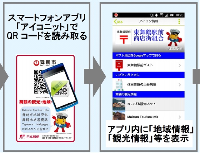 「アイコニット」でQRコードを読み取ると、情報を表示