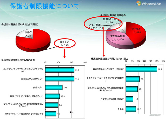 保護者制限機能について