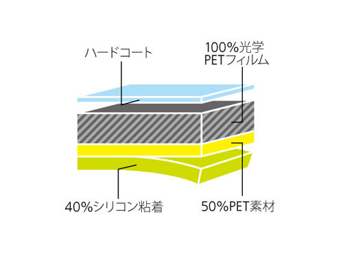 フィルムの構造