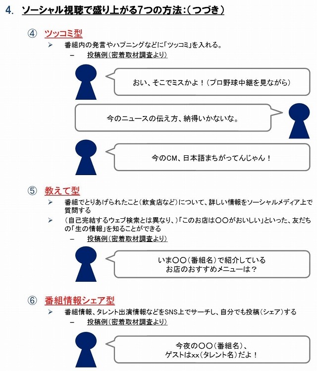 ソーシャル視聴で盛り上がる7つの方法（3/4）