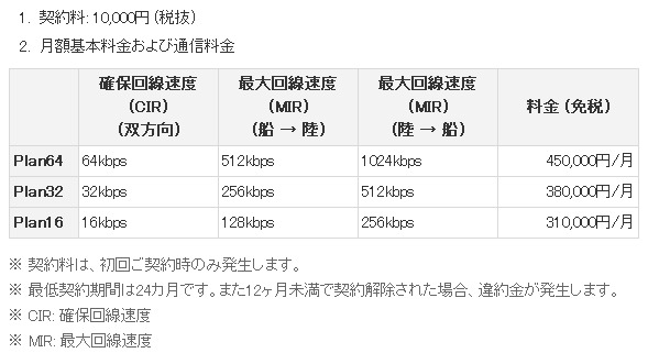 提供料金