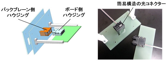 ハウジングを用いたボードへの簡易構造光コネクターの実装イメージ