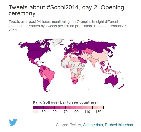 「Tweets about #Sochi2014」ページ（2日め）