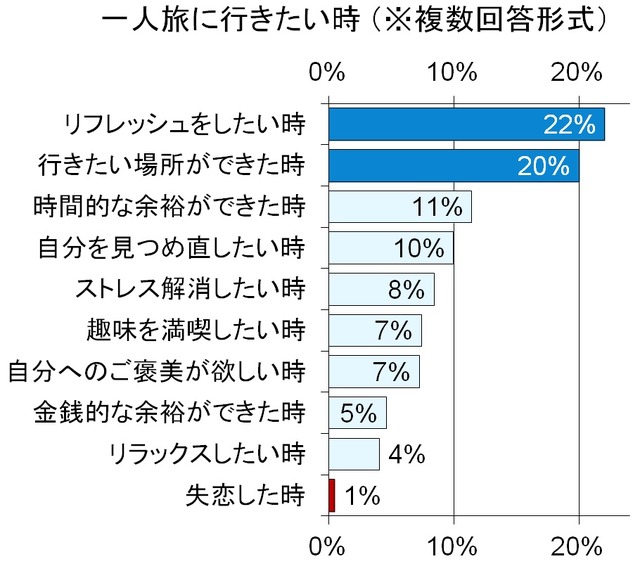 アンケート結果