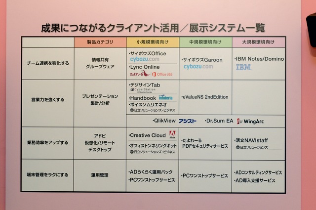 「成果につながるクライアント活用」のコーナーでも一覧表を作成