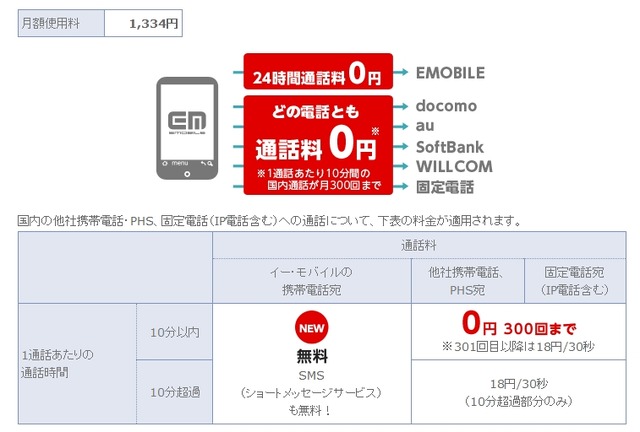 イー・アクセス「だれとでも定額 for EM」（旧通話定額オプション）