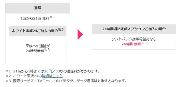 ソフトバンク「24時間通話定額オプション」