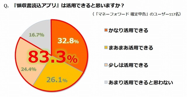 領収書読込アプリについて