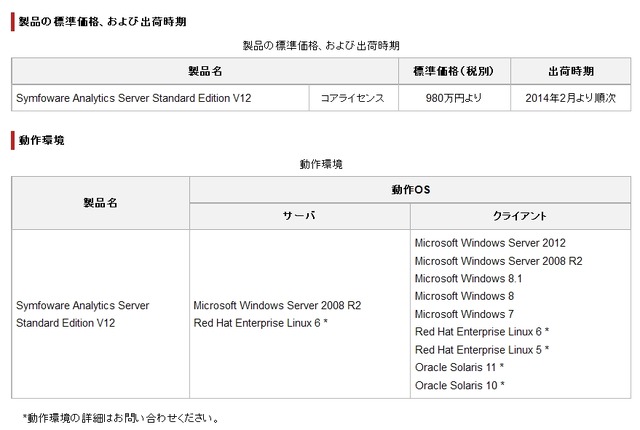 価格、出荷時期、動作環境