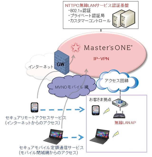 社内外シームレス接続のイメージ図