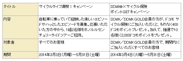 キャンペーン内容
