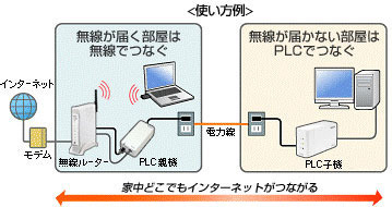 「PLC-ET/MY-G54-S」の使用例