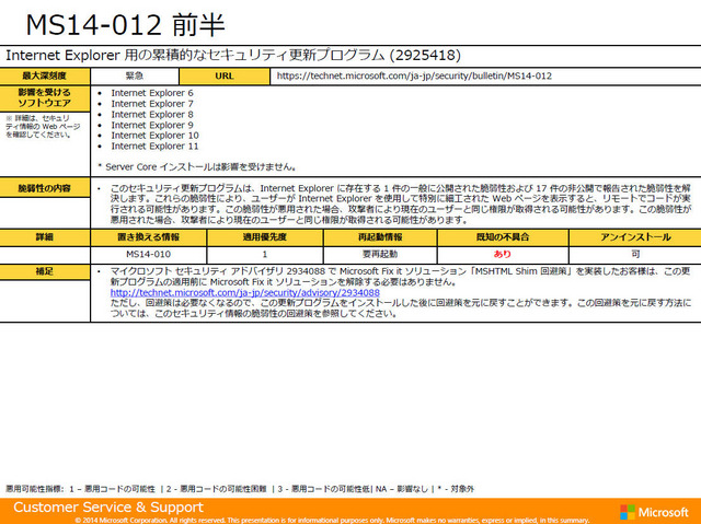 企業ユーザは、MS14-012（Internet Explorer）の至急適用を