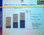 「2004年はブロードバンドビジネス元年になる」 〜インターネット白書 2004