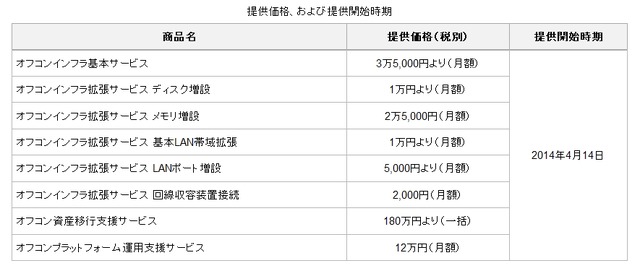 提供価格、および提供開始時期