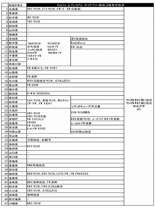 都道府県別聴取可能局一覧