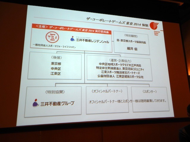 「ザ・コーポレートゲームズ 東京 2014」大会体制