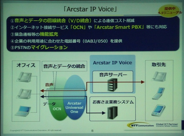IP Voiceの機能強化について