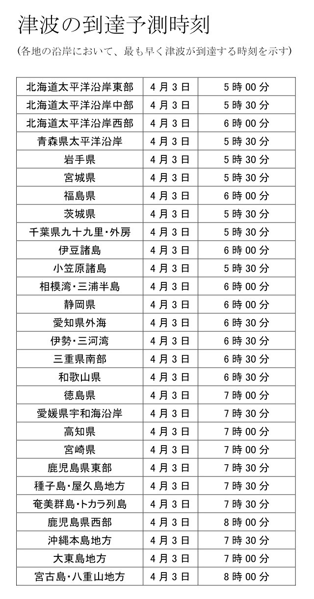 津波の到達予測時刻