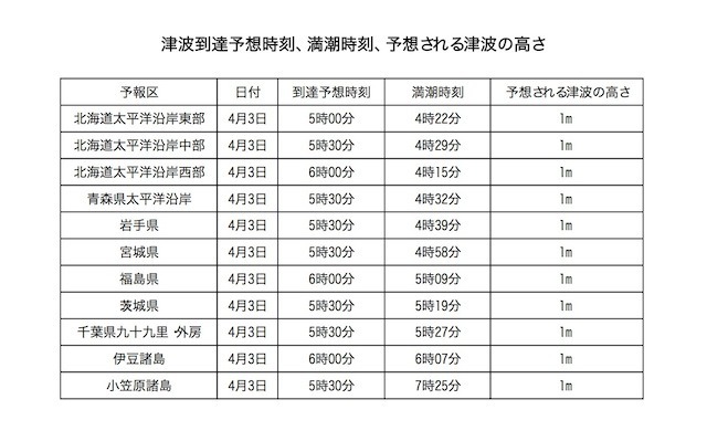 津波注意報