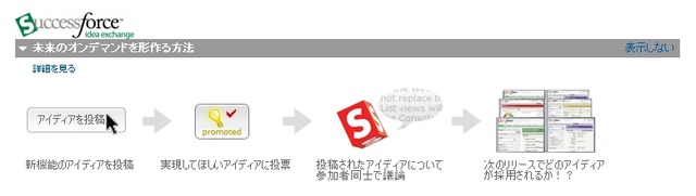 IdeaExchangeのサービスイメージ