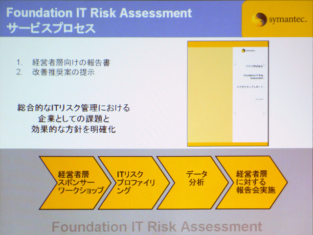 ITリスク管理における効果的なアプローチ。Symantec Foundation IT Risk Assessmentでは、ステップ1を行う