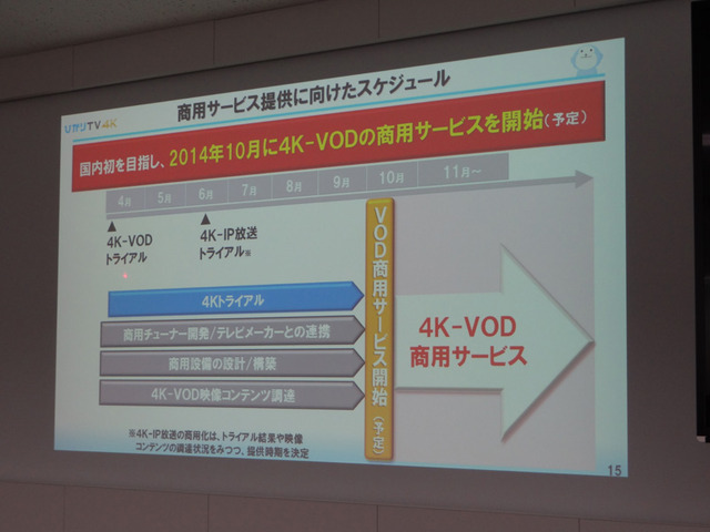 4K-IP放送も6月にトライアルをスタートさせる