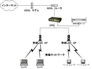 リズムブロードバンドソリューションズ、J-WAVEの制作現場を対象に無線LANサービスの実証実験