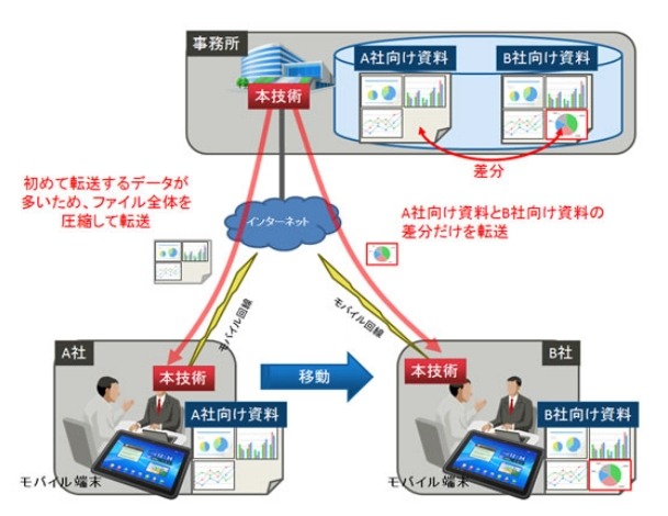 利用シーン 