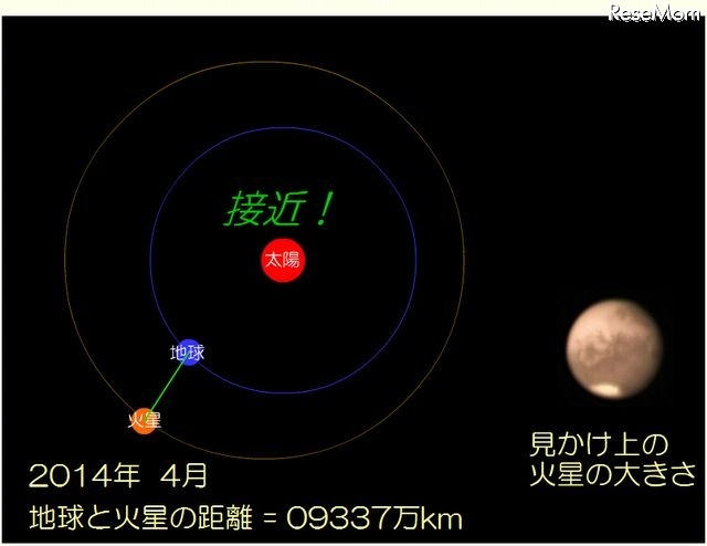 県立ぐんま天文台HPのFLASH動画