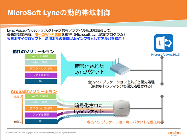 Microsoft Lyncとの親和性が高く、UC環境構築に強み