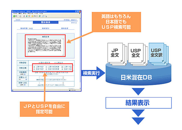 日米統合概念検索　検索方法