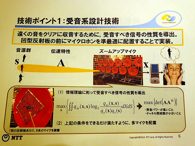 NTT「ズームアップマイク」デモ
