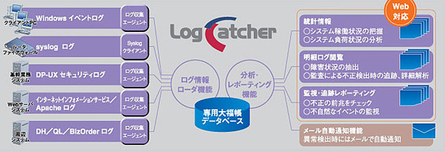 LogCatcherの特徴