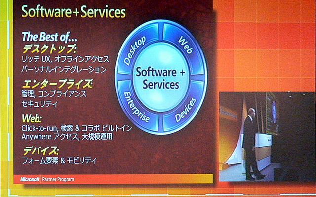 Software＋Serviceの4分野