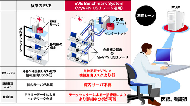 医療機関での利用形態