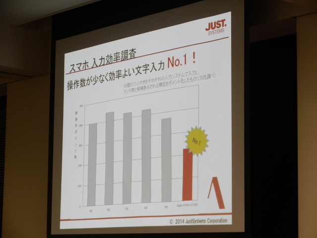 スマホ入力効率調査