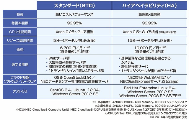 2つのラインアップ