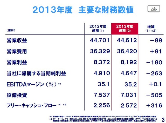 NTTドコモ決算発表および2014年度事業計画