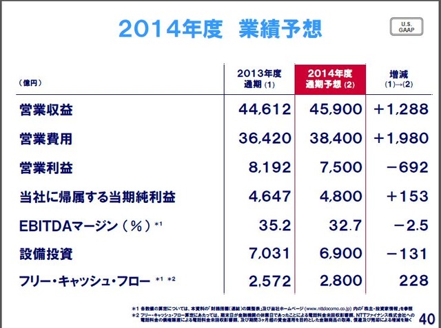 NTTドコモ決算発表および2014年度事業計画