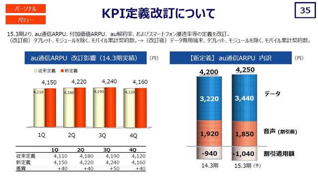 KPI