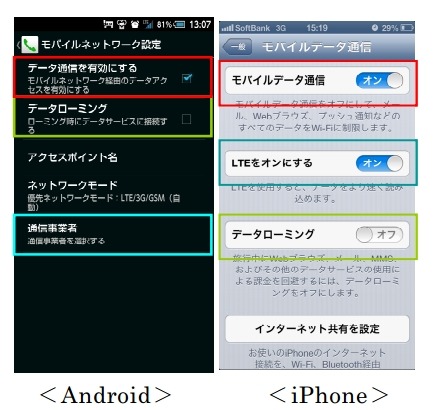 データ通信、データローミングなどの設定を事前に行うべき