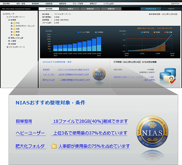 NIAS V3.1管理者用 画面例