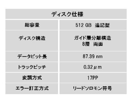 ディスクの仕様