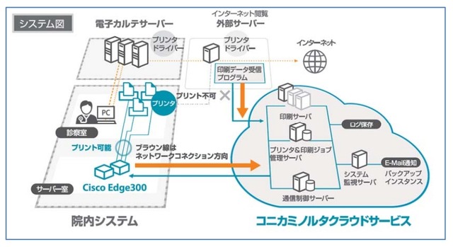 本サービスの概要