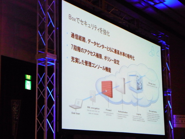 Boxのセキュリティ機能