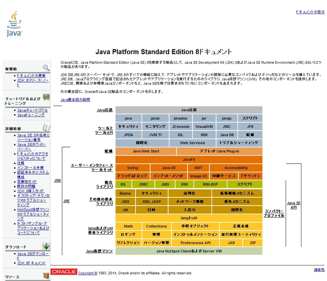 「Java SE 8ドキュメント」トップページ