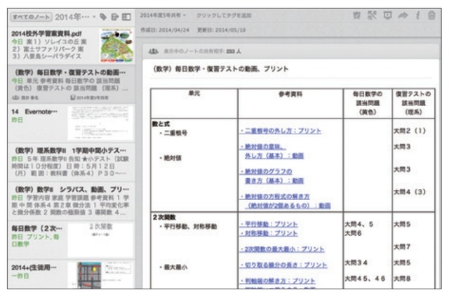 「Evernote Business」の実際の利用画面
